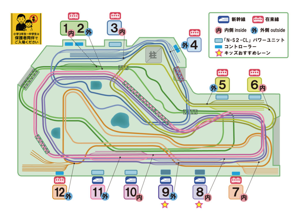 Nゲージレイアウト